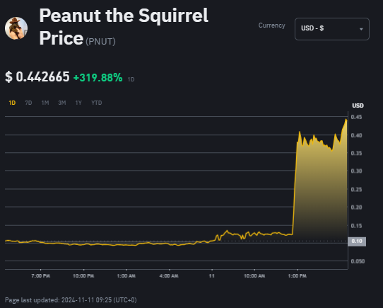 Top 3 Meme Token Bertema Hewan Yang Mendominasi Market Kripto