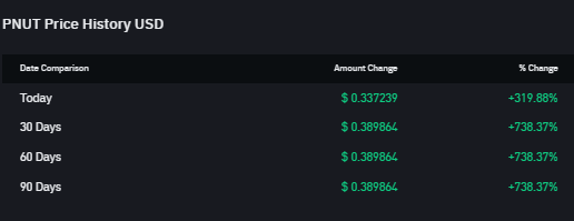 Top 3 Meme Token Bertema Hewan Yang Mendominasi Market Kripto