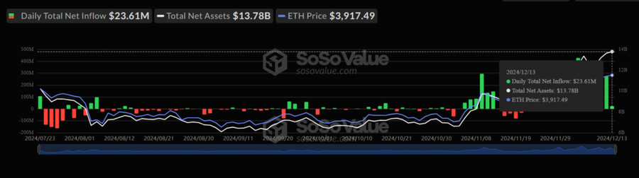 Etf Eth Cetak Ath, Xrp Bersiap Raih $10 Dengan Etf Baru