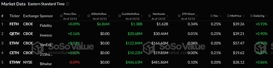 Etf Eth Cetak Ath, Xrp Bersiap Raih $10 Dengan Etf Baru