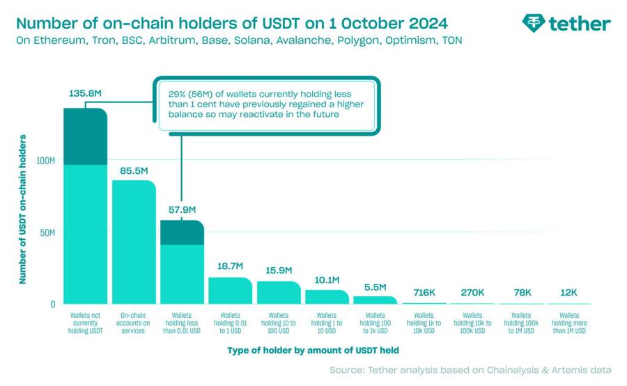 Market Cap Stablecoin Capai $200 Miliar, USDT dan USDC Dominasi Pasar