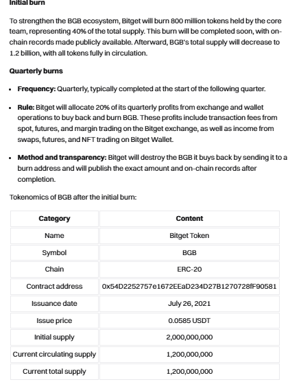 Bitget Siap Burn 40% Pasokan $BGB untuk Transformasi Ekosistem Token