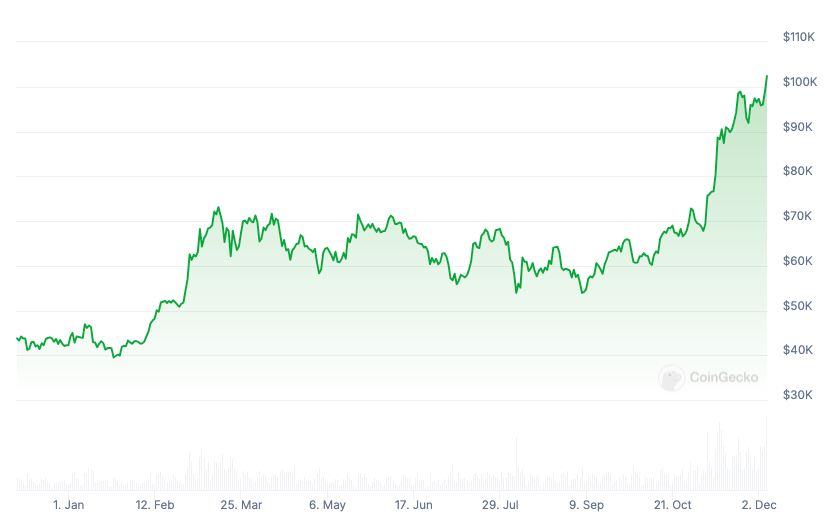 Microstrategy Mencetak Laba Us$17 Miliar Dari Bitcoin, Sementara Memecoin Hawk Tuah Terjebak Kontroversi