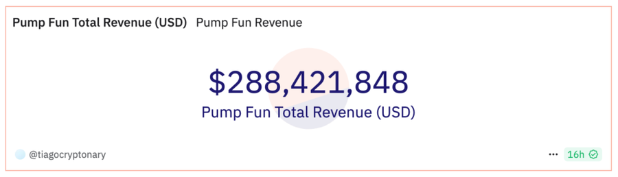 Financial Services Authority (Fca) Uk Mengeluarkan Peringatan Terhadap Pump.fun