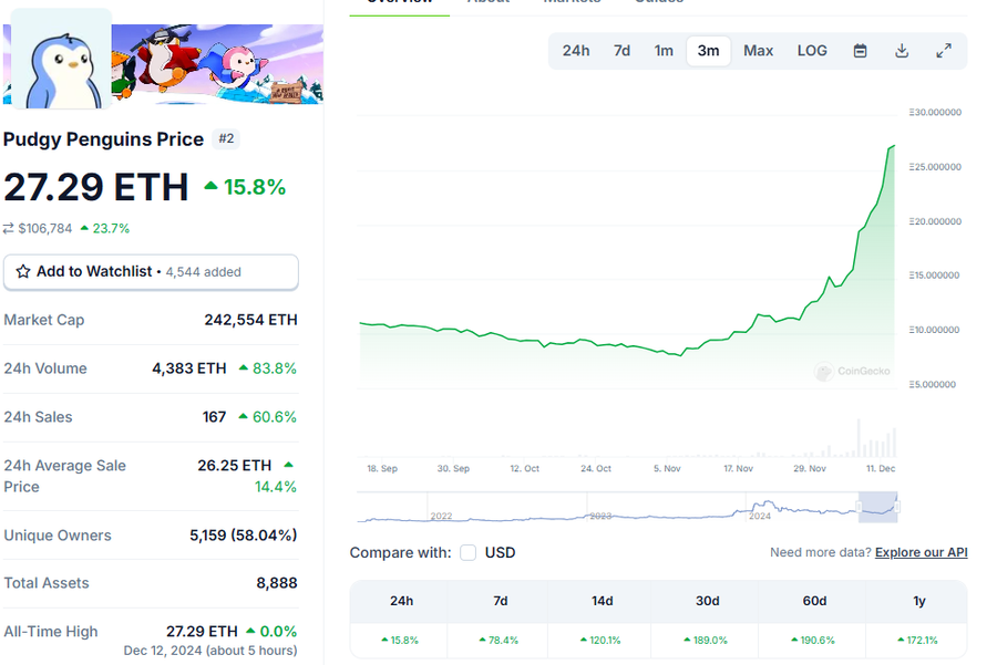 PUDGY Penguins, NFT yang Capai Harga US$100K