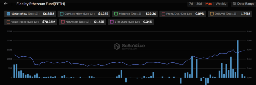 Etf Eth Cetak Ath, Xrp Bersiap Raih $10 Dengan Etf Baru