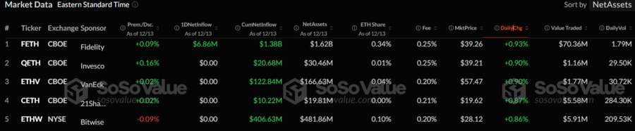 Etf Eth Cetak Ath, Xrp Bersiap Raih $10 Dengan Etf Baru