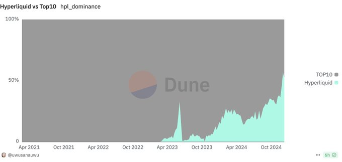 Analisa Lengkap Potensi Token Hyperliquid $Hype