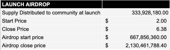 Analisa Lengkap Potensi Token Hyperliquid $Hype