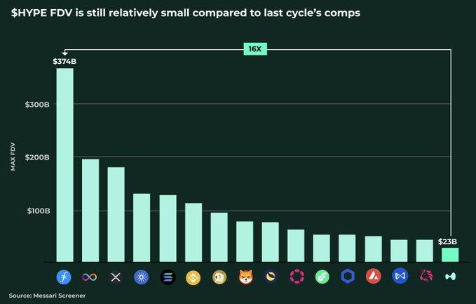 Analisa Lengkap Potensi Token Hyperliquid $Hype