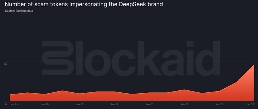 DeepSeek AI Viral Diikuti Maraknya Token Scam di Solana dan Ethereum