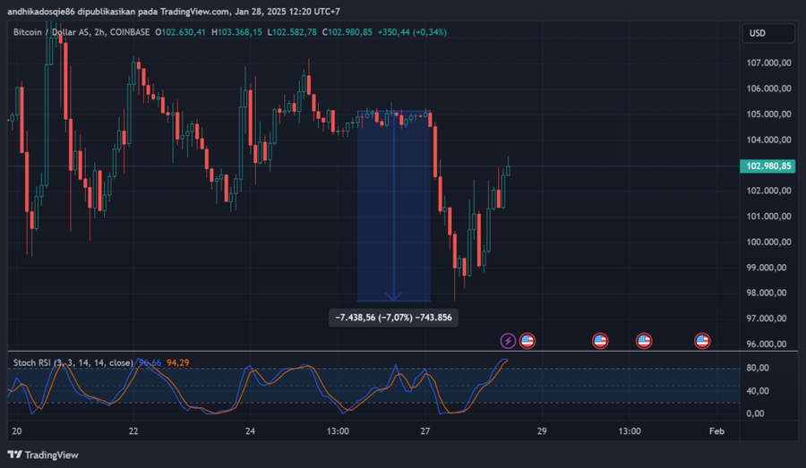 DeepSeek AI Viral Diikuti Maraknya Token Scam di Solana dan Ethereum