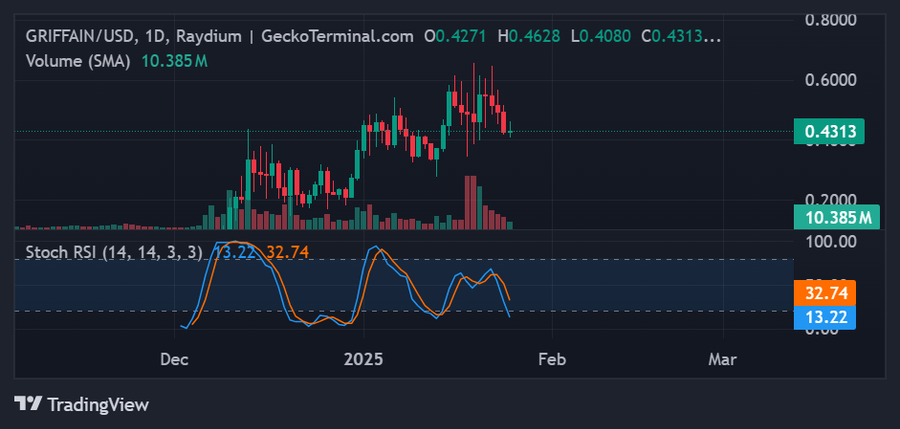 5 Rekomendasi Token DeFAI di 2025