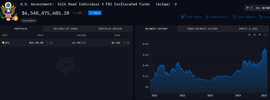 DOJ Dapat Persetujuan Untuk Jual 69.370 Bitcoin Senilai US$6.5 Milliar