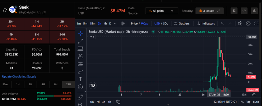 DeepSeek AI Viral Diikuti Maraknya Token Scam di Solana dan Ethereum