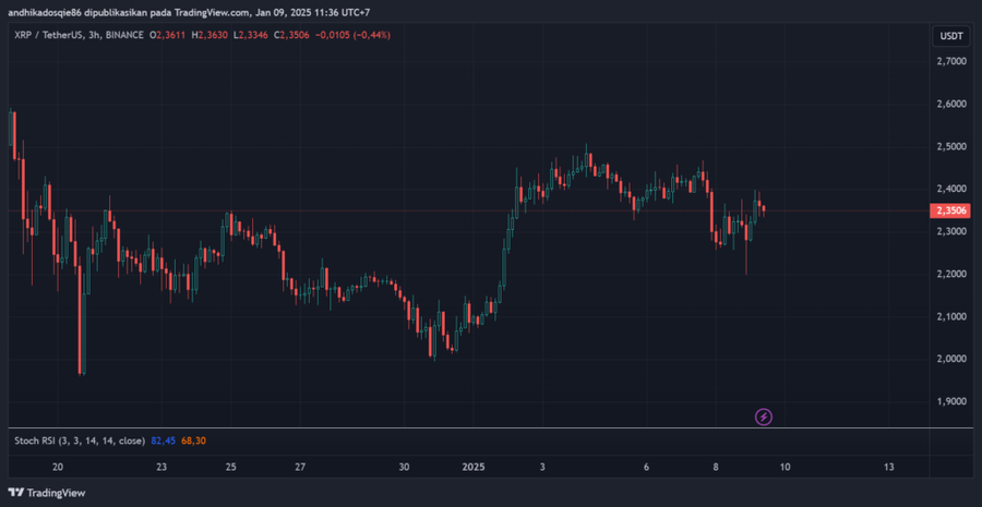 CEO Ripple Temui Trump dalam Sebuah Makan Malam, Akankah Trump Bullish terhadap $XRP?