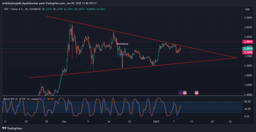 CEO Ripple Temui Trump dalam Sebuah Makan Malam, Akankah Trump Bullish terhadap $XRP?