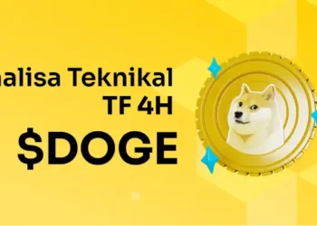 Analisa Teknikal $DOGE TF 4H (21 Januari 2025)