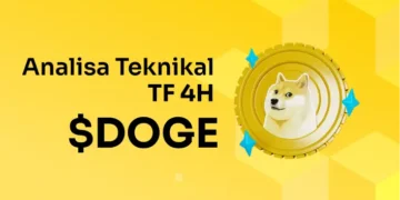 Analisa Teknikal $DOGE TF 4H (21 Januari 2025)
