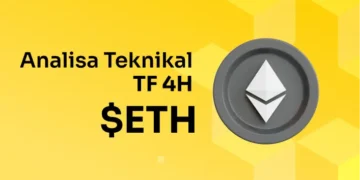 Analisa Teknikal $ETH TF 4H (21 Januari 2025)