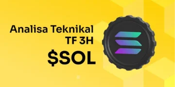 Analisa Teknikal Solana TF 3H (22 Januari 2025)