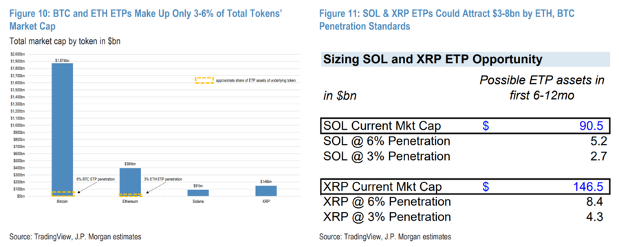 $XRP Mencapai Level Tertinggi Sejak 2018, Akankah Menjadi Raja Baru di Dunia Kripto?