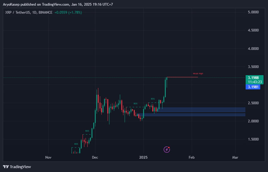 $XRP Mencapai Level Tertinggi Sejak 2018, Akankah Menjadi Raja Baru di Dunia Kripto?