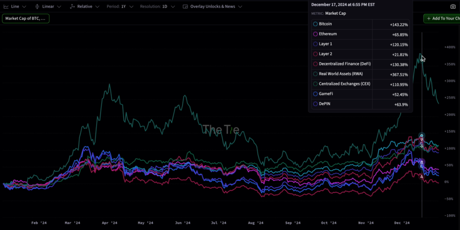 DIGITAL ASSET MARKET CAP