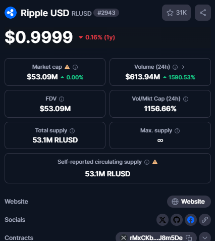 $XRP Melonjak 25% Minggu Lalu, Akankah Kenaikan Ini Berlanjut?