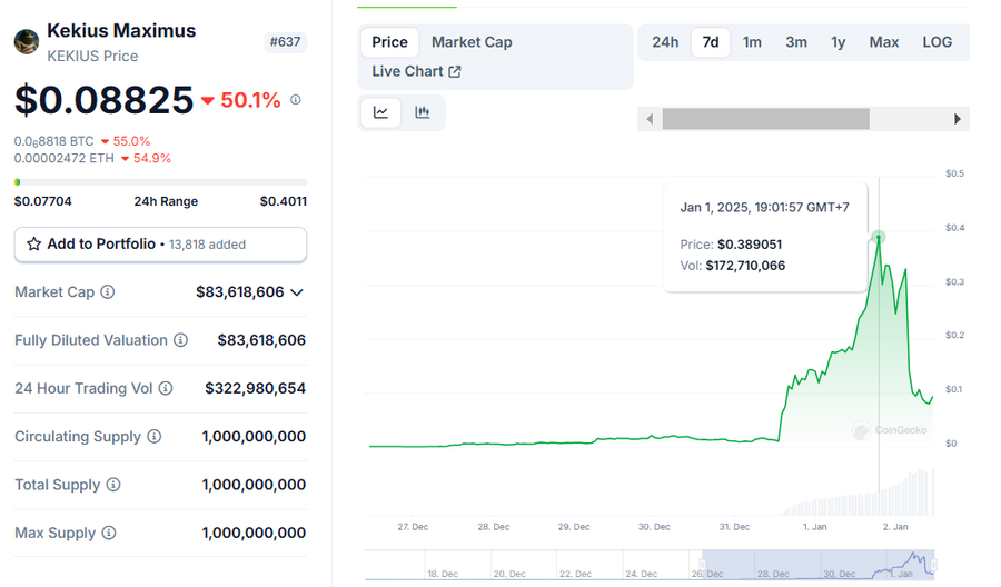 Elon Musk Ganti Nama Jadi Kekius Maximus, Tokennya Naik 1,200% Lalu Drop 80% Elon Musk Ganti Nama Jadi Kekius Maximus, Tokennya Naik 1,200% Lalu Drop 80%