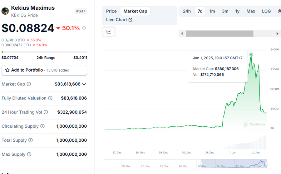 Elon Musk Ganti Nama Jadi Kekius Maximus, Tokennya Naik 1,200% Lalu Drop 80% Elon Musk Ganti Nama Jadi Kekius Maximus, Tokennya Naik 1,200% Lalu Drop 80%