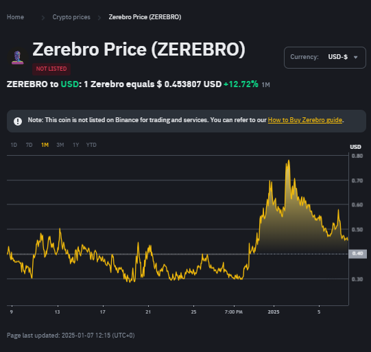 Zerebro Chart