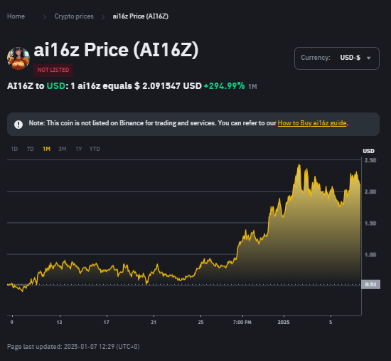 a16z Chart