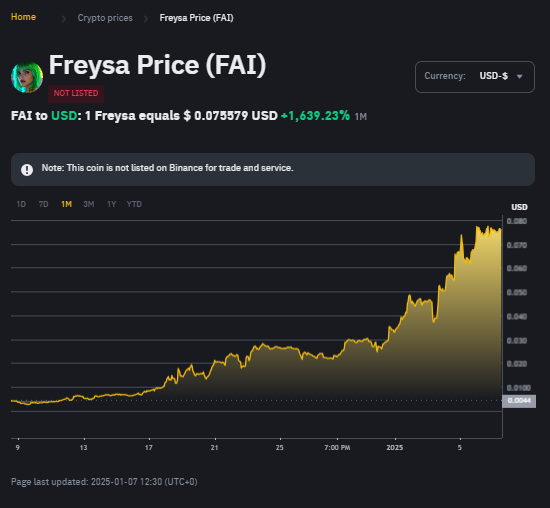 Fresya Chart