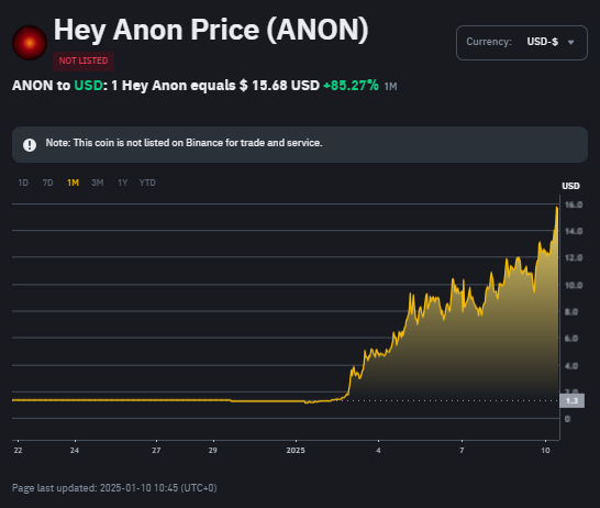 ANON CHART