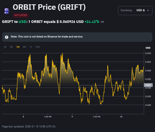 ORBIT CHART