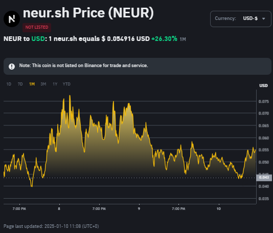 NEUR.SH CHART