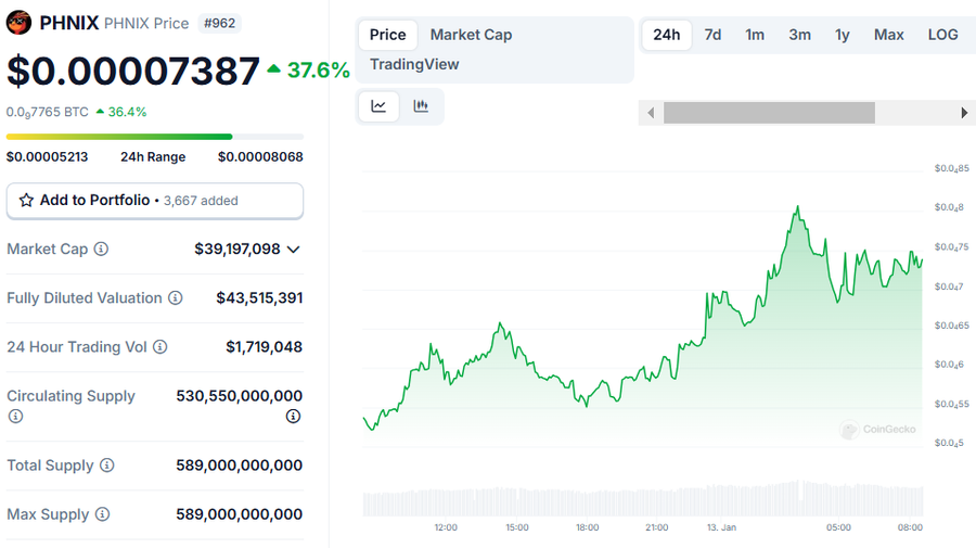 $XRP Naik lebih dari 10%, Akankah $XRP Capai ATH Baru?