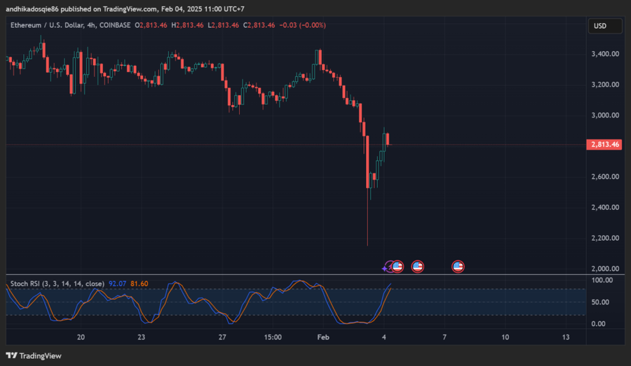 Bitcoin Pulih ke $100.000 Setelah AS & Kanada Sepakat Tunda Tarif Impor