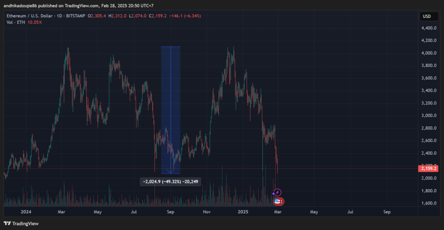 Ethereum Jatuh Hampir 50%, Ini Tanggapan Vitalik Buterin!