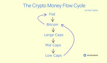 Gila! 600K Token Baru dalam Sebulan, Altcoin Season Terancam?