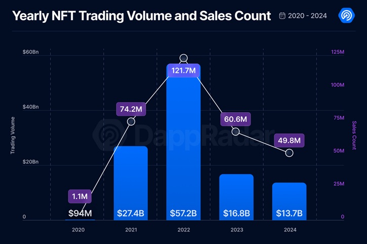 Reservoir, Mitra Coinbase dan MetaMask Mendapatkan Investasi Senilai US$14 Juta