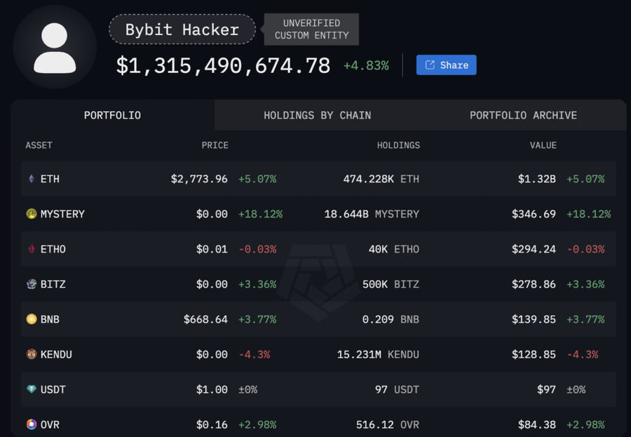 CEO Bybit: Kami Akan Gunakan Segala Cara untuk Mengembalikan Dana yang Dicuri