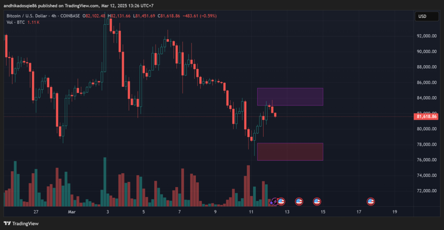 Bitcoin Sentuh US$82K Lagi! Lanjut Terbang atau Fake Pump?