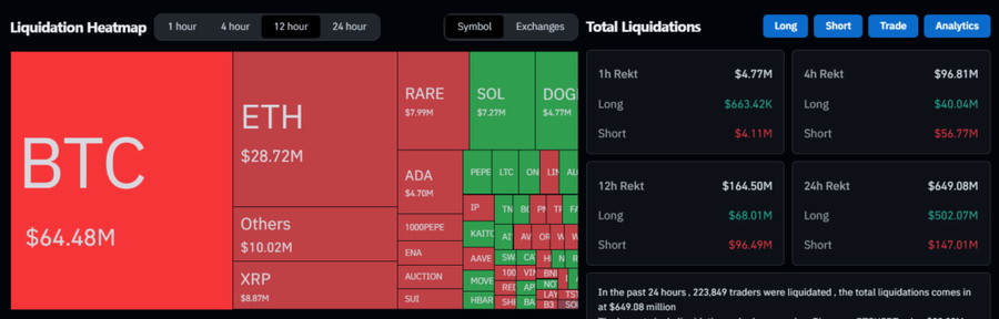 Bitcoin Jatuh ke US$80K, Apakah Bullrun Usai?