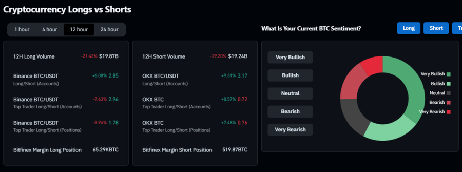 Bitcoin Jatuh ke US$80K, Apakah Bullrun Usai?