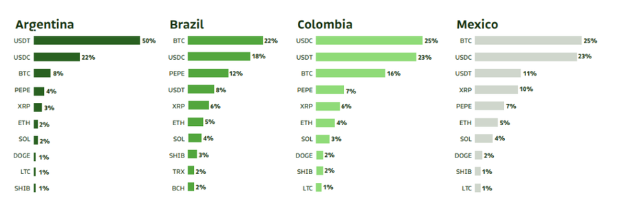 Kenaikan Market Cap USDT dan USDC Tunjukkan Harapan Pemulihan Bitcoin