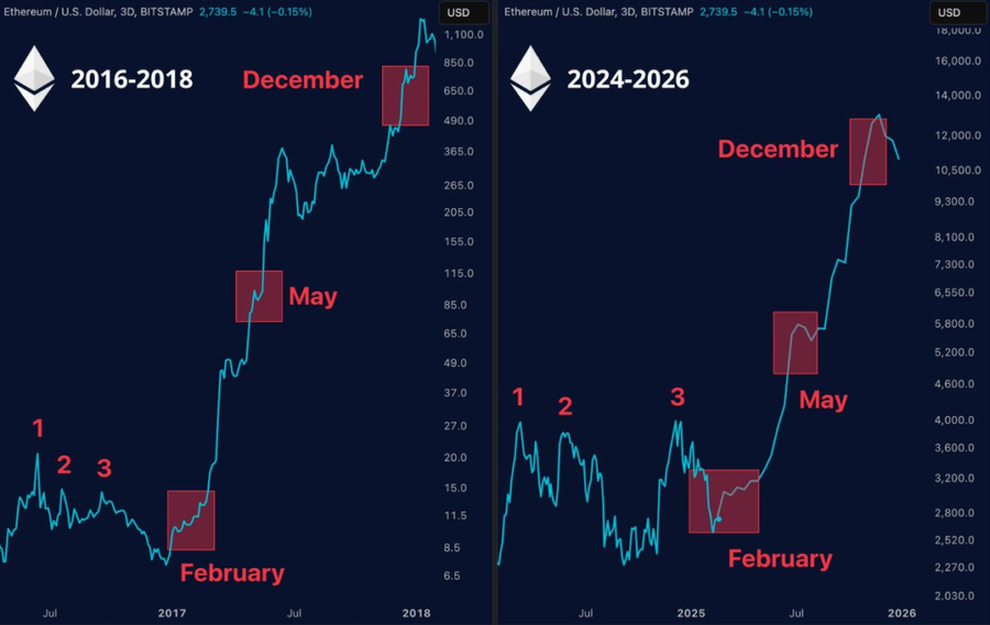 Ethereum Pectra Upgrade Bisa Jadi Pemicu Siklus Market Kripto 2025