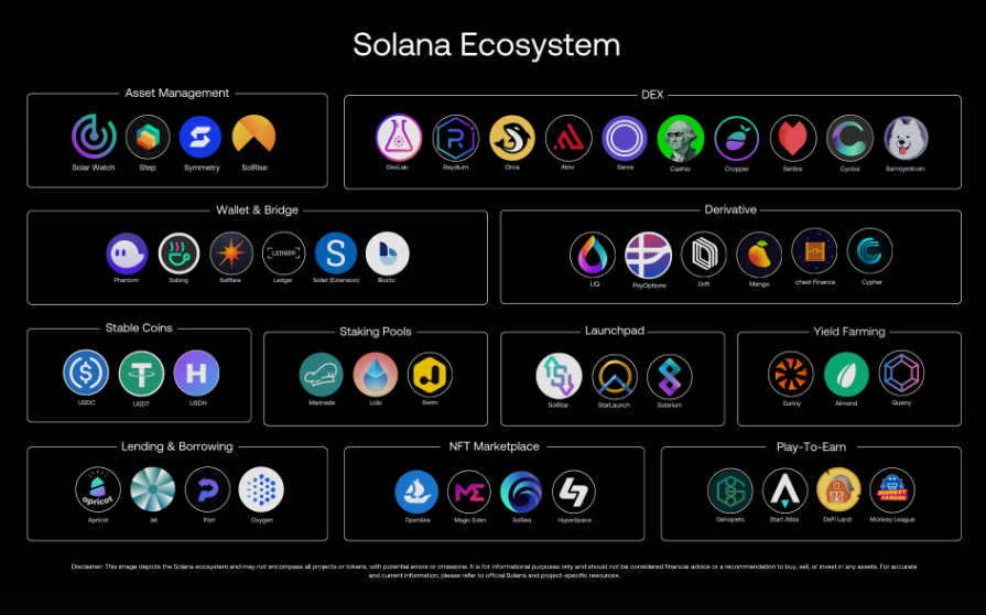 Ulang Tahun Ke-5 Solana, Dari Ethereum Killer hingga Blockchain Paling Diminati