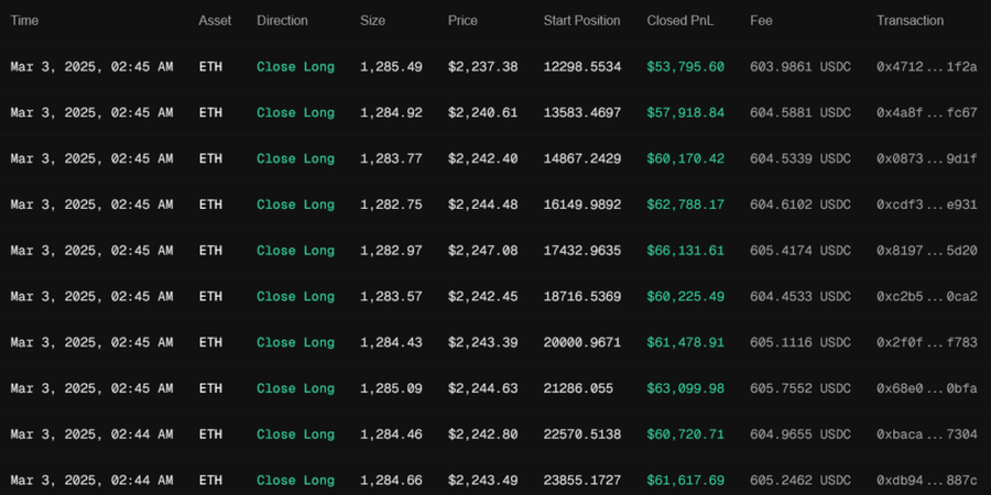 Trader Misterius Raup US$6.8 Juta dari BTC & ETH Sebelum Trump Umumkan Crypto Reserve!